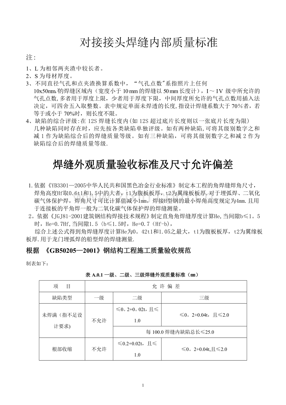 焊接质量标准.doc_第1页