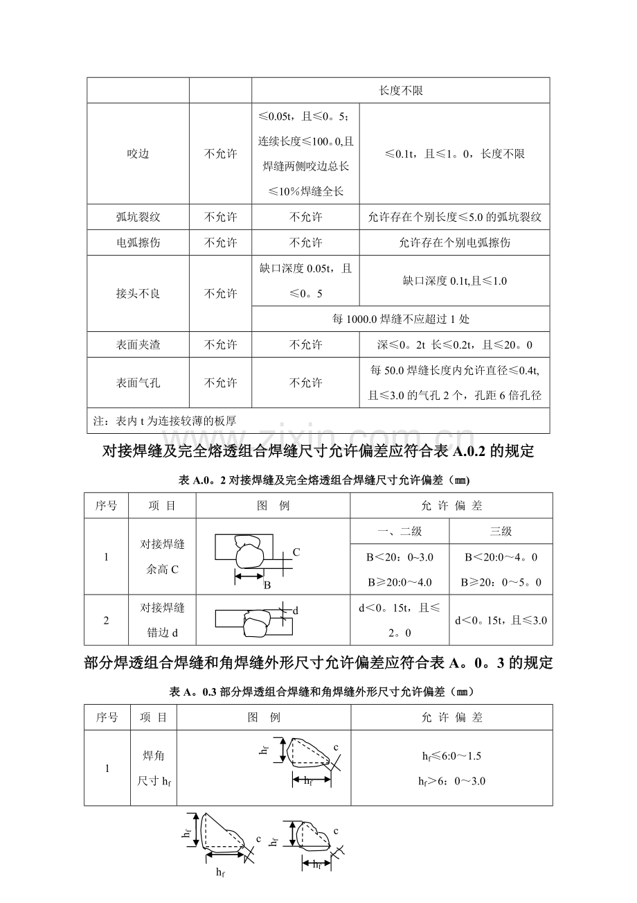 焊接质量标准.doc_第2页