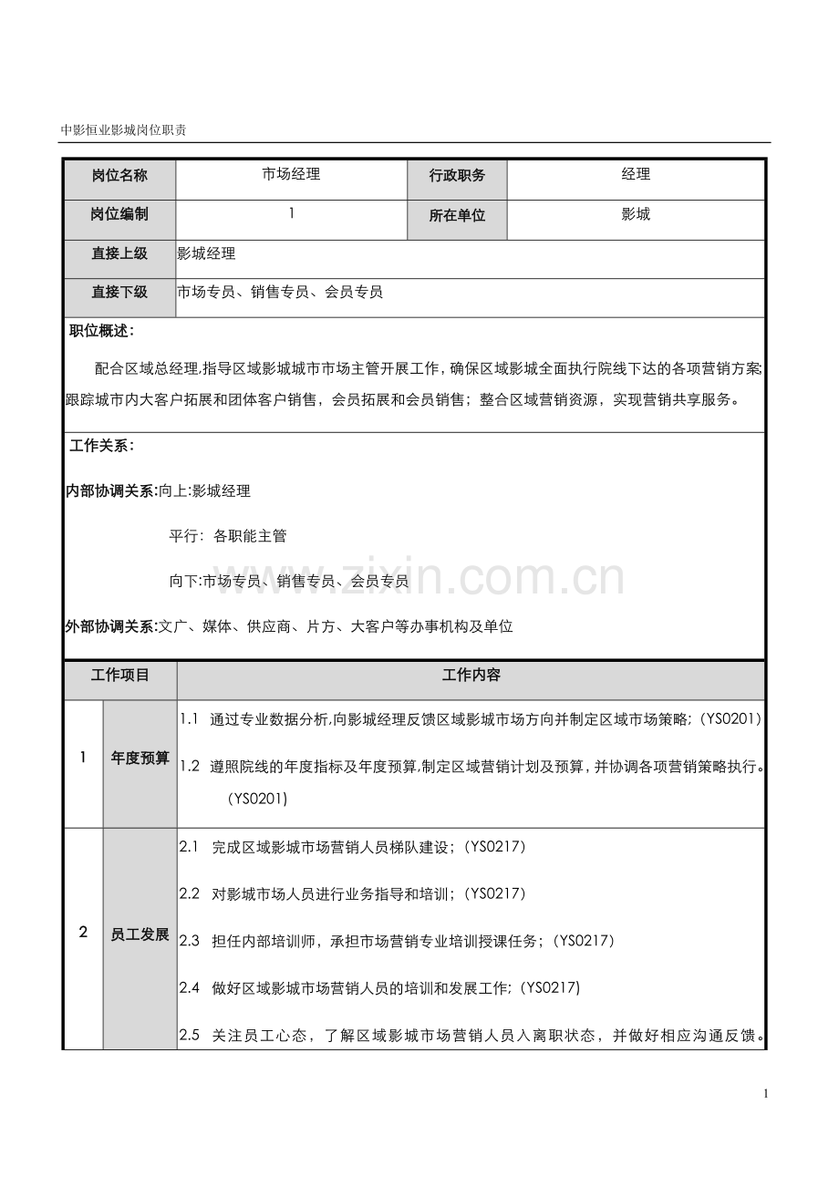 电影城市场经理岗位职责(1).docx_第1页