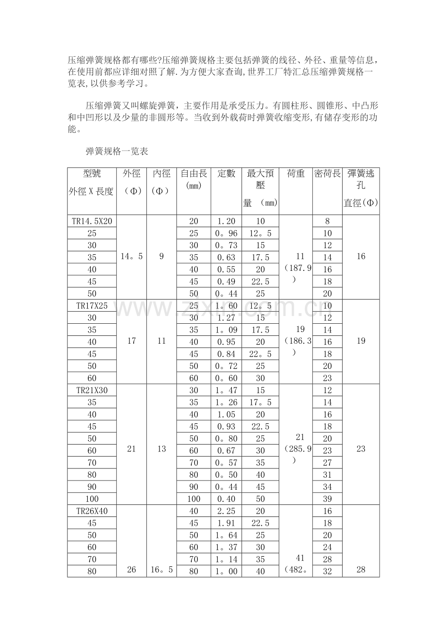 弹簧规格一览表.doc_第1页