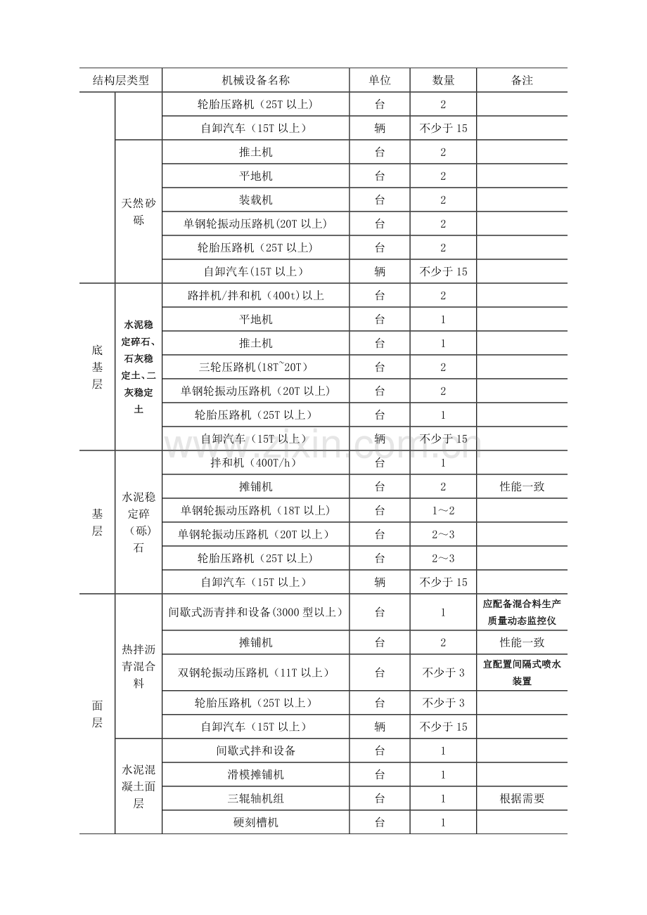 水稳碎石标准化施工.doc_第2页