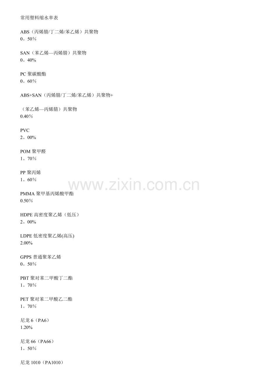 常用塑料缩水率表.doc_第1页