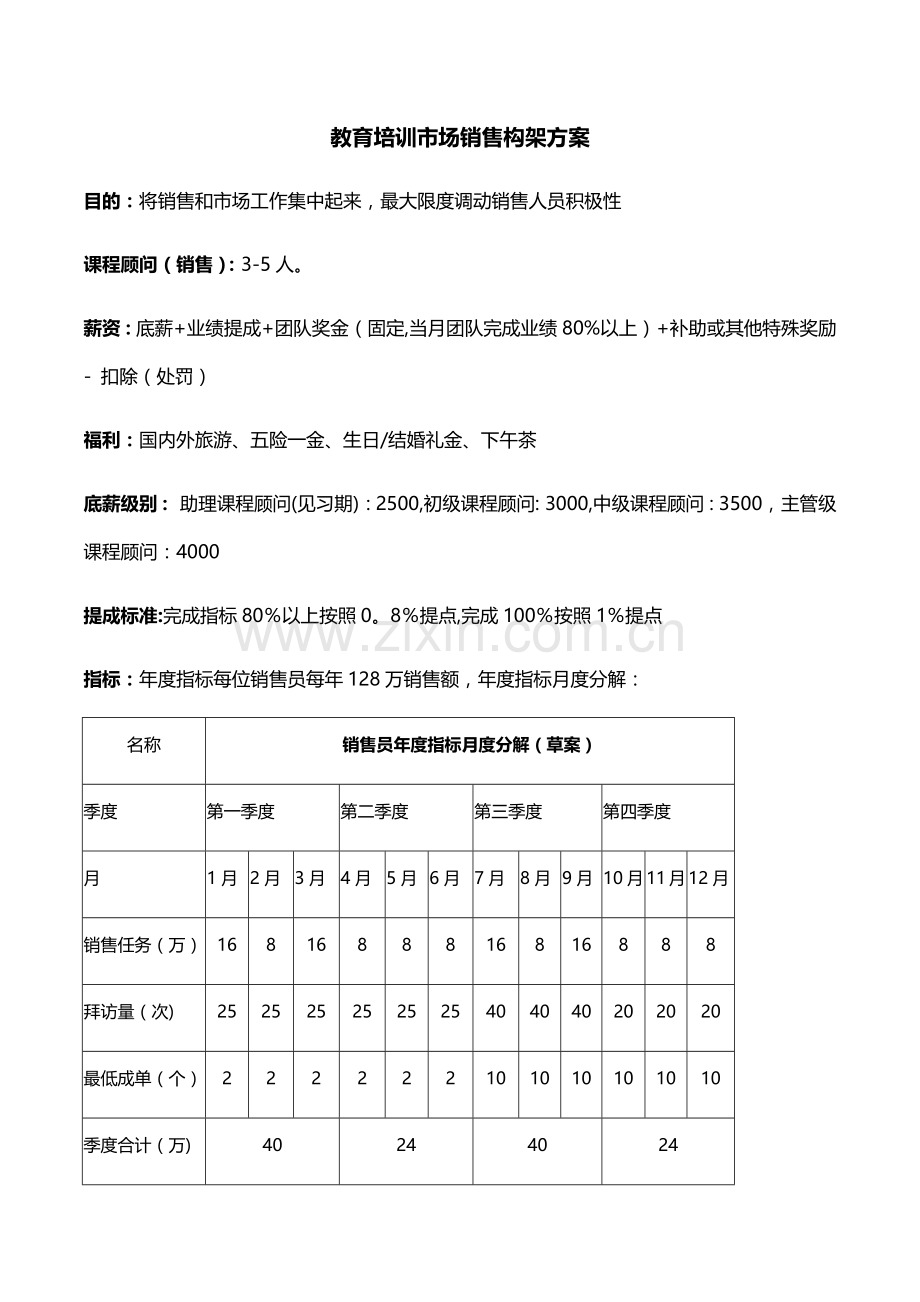 教育培训市场销售构架方案.doc_第1页