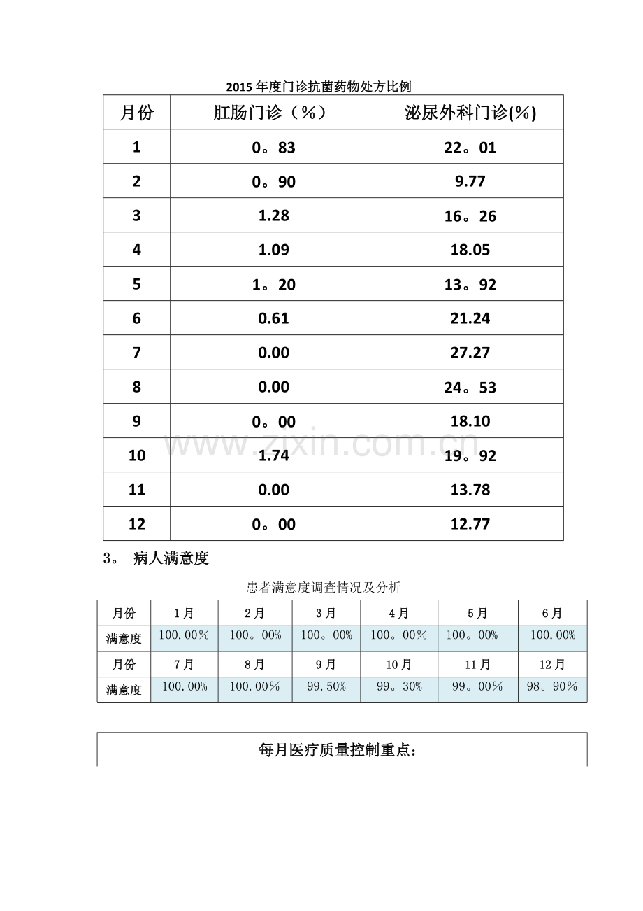 科室质量与安全管理年终总结.doc_第2页