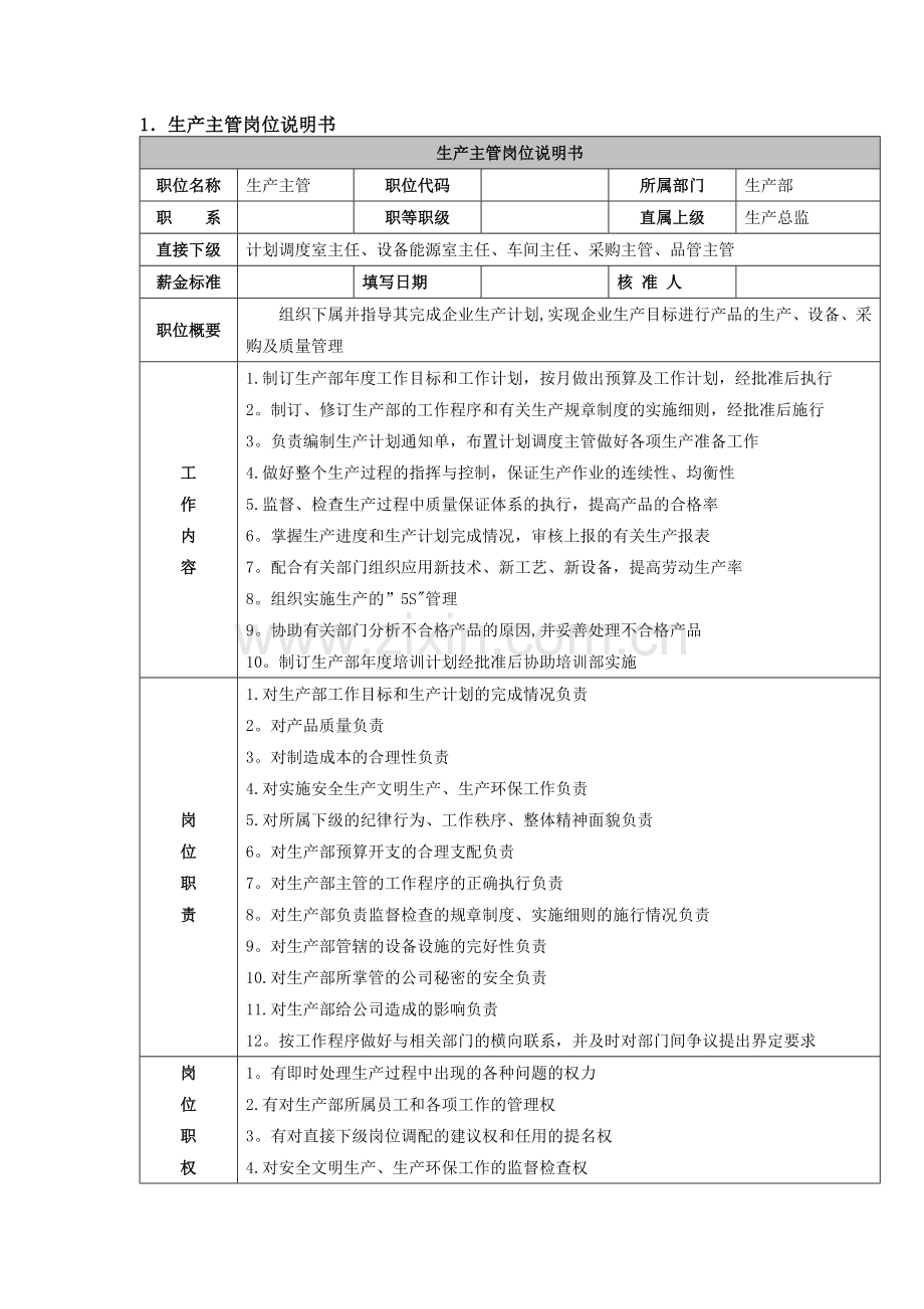 管理岗位职责.docx_第1页