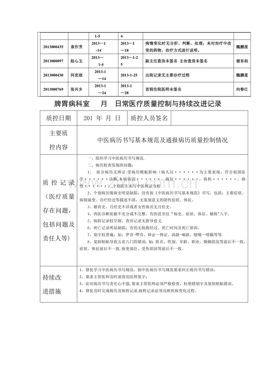 科室质量控制记录.doc_第2页