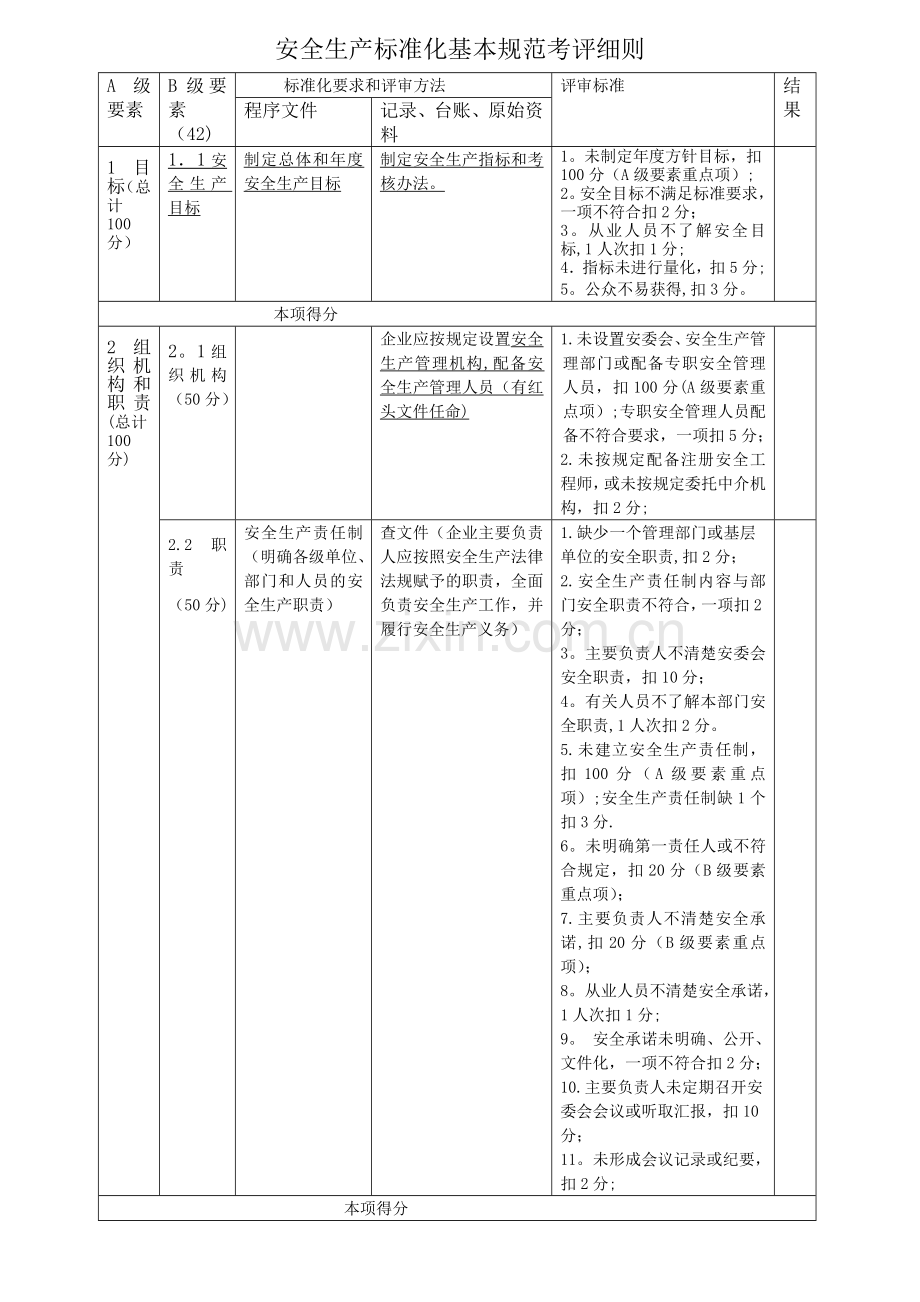 安全标准化13要素考评细则.doc_第1页