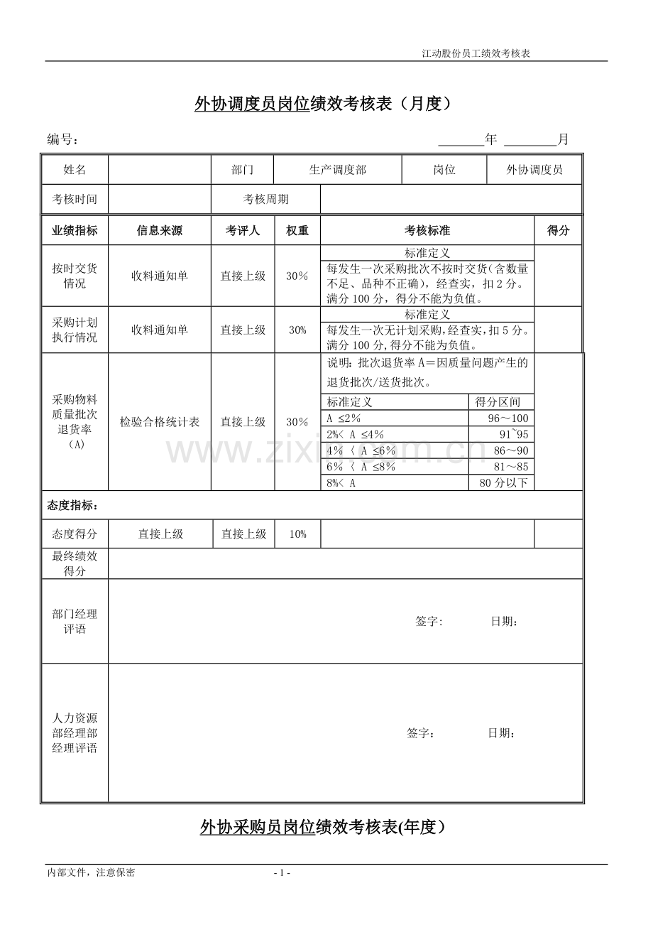 绩效考核指标---外协调度.doc_第1页