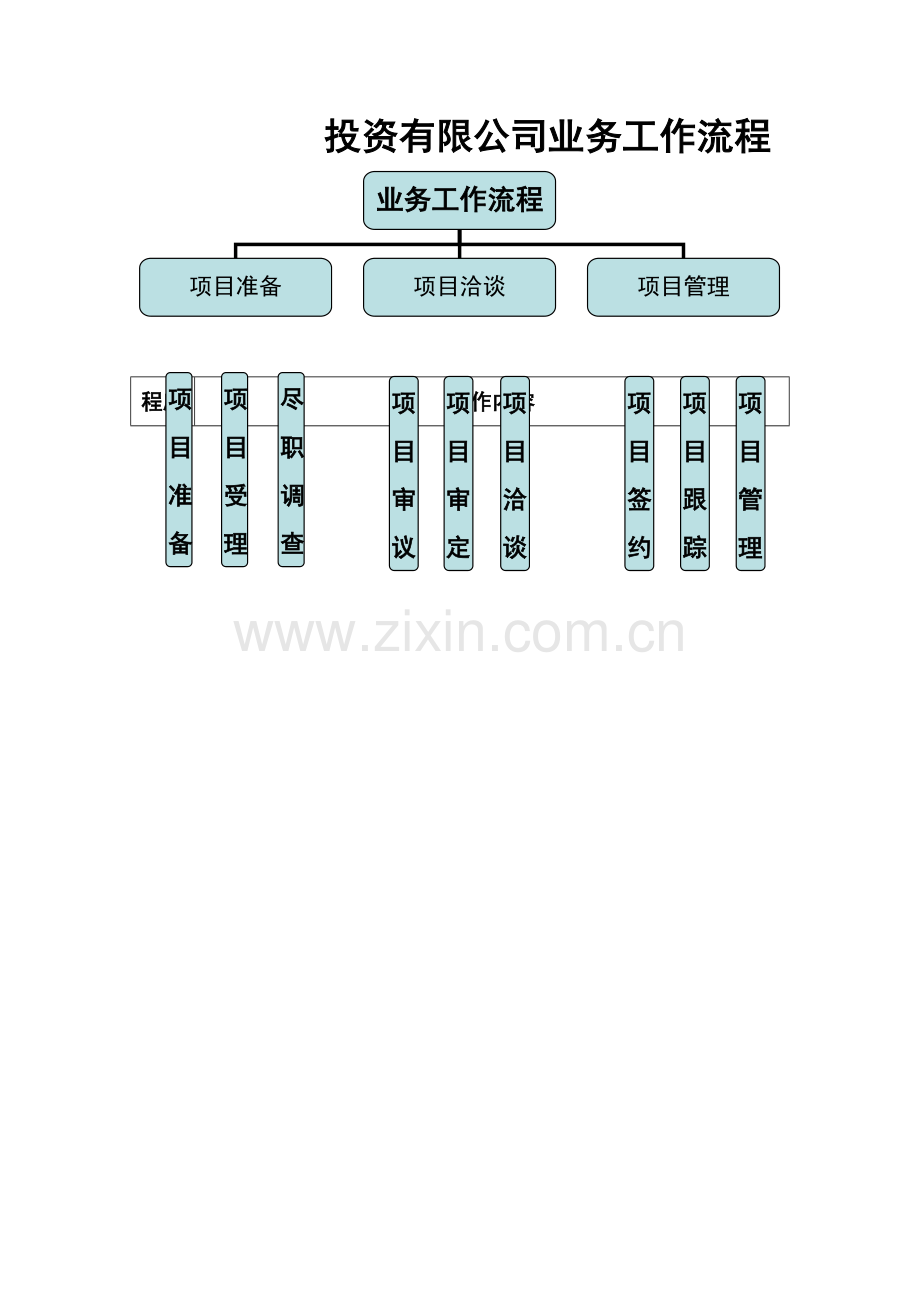 投资业务工作流程.doc_第1页