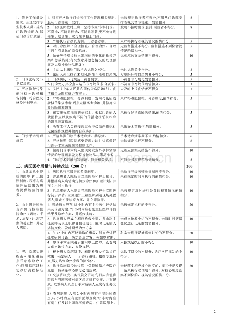 综合外科医疗质量评价体系与考核标准.doc_第2页