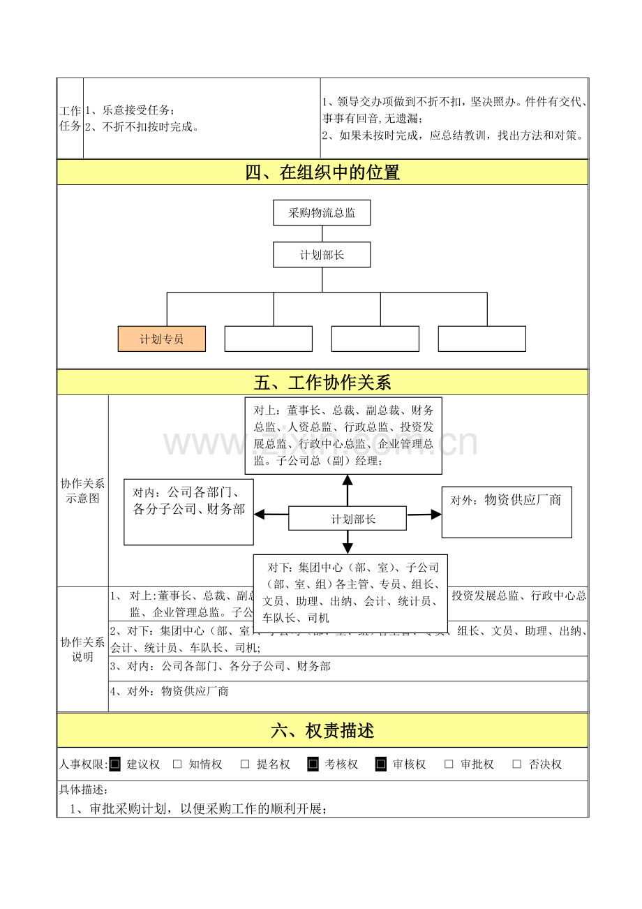 计划部部长岗位职责说明书(精细化管理模板)-(2).doc_第2页