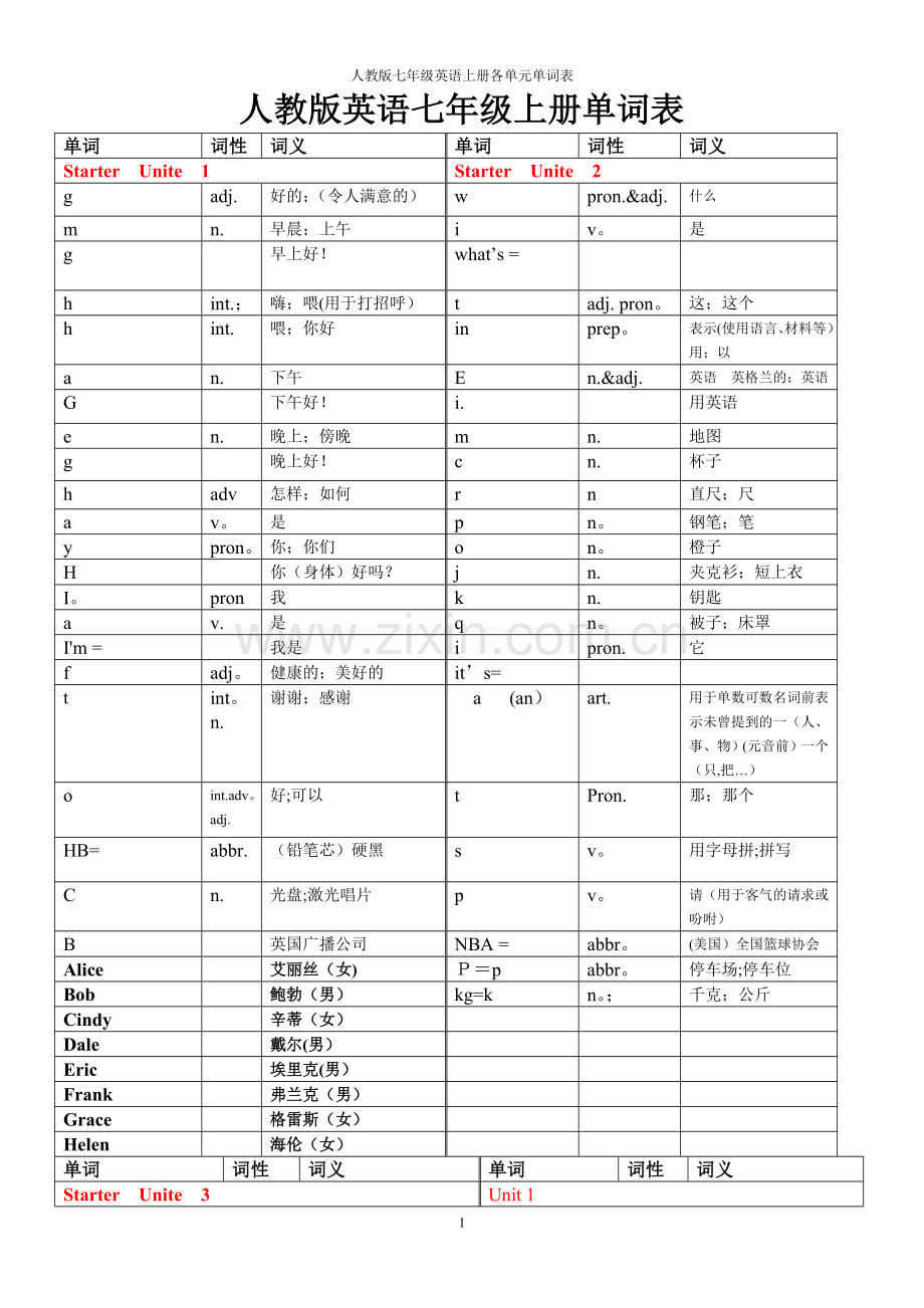 人教版英语七年级上册各单元单词表(填空版).doc_第1页