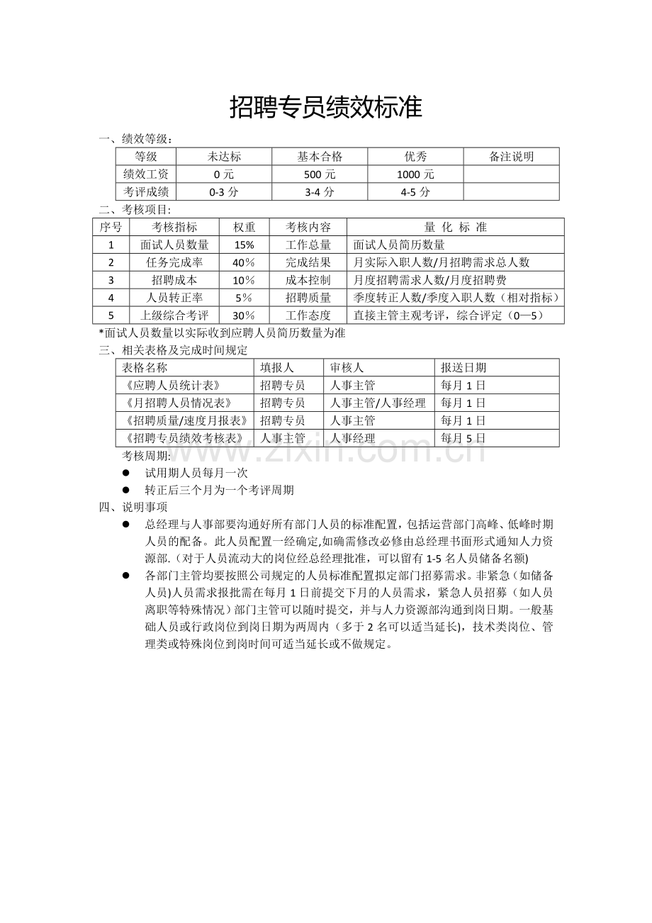 招聘专员绩效考核标准(上篇).doc_第1页