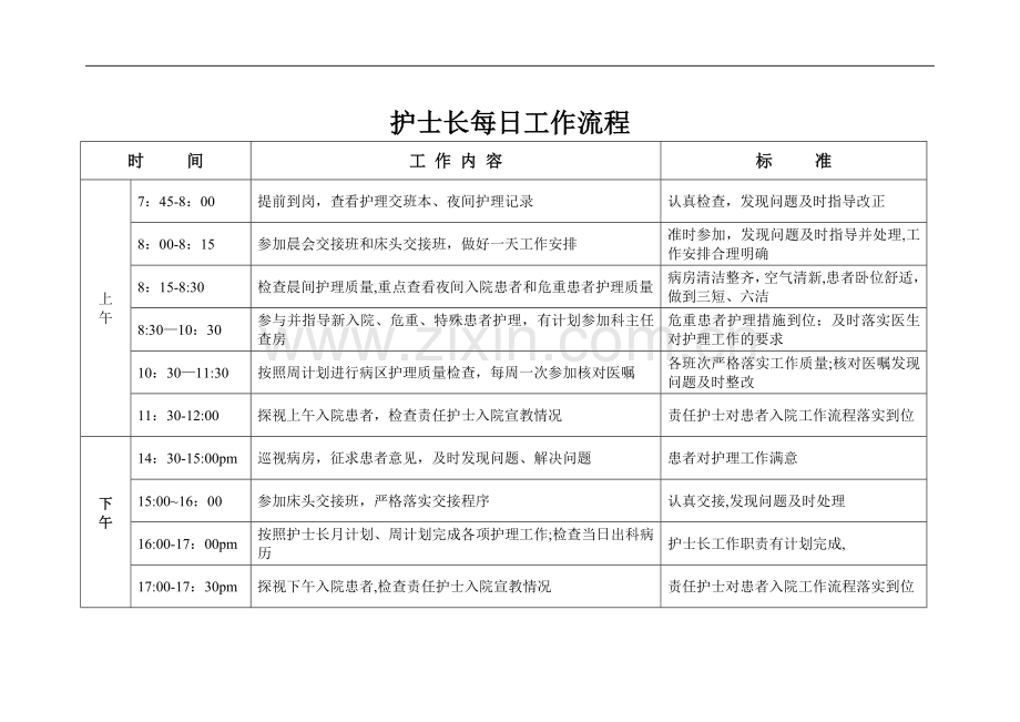 护士长每日工作流程.doc_第1页