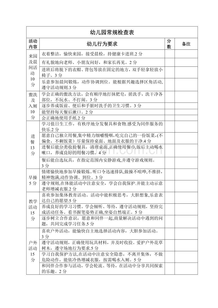 幼儿园常规检查表.doc_第1页