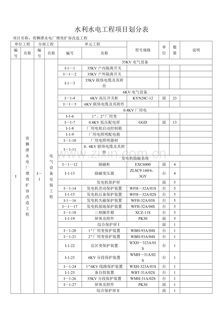 水利水电工程项目划分表.doc_第1页