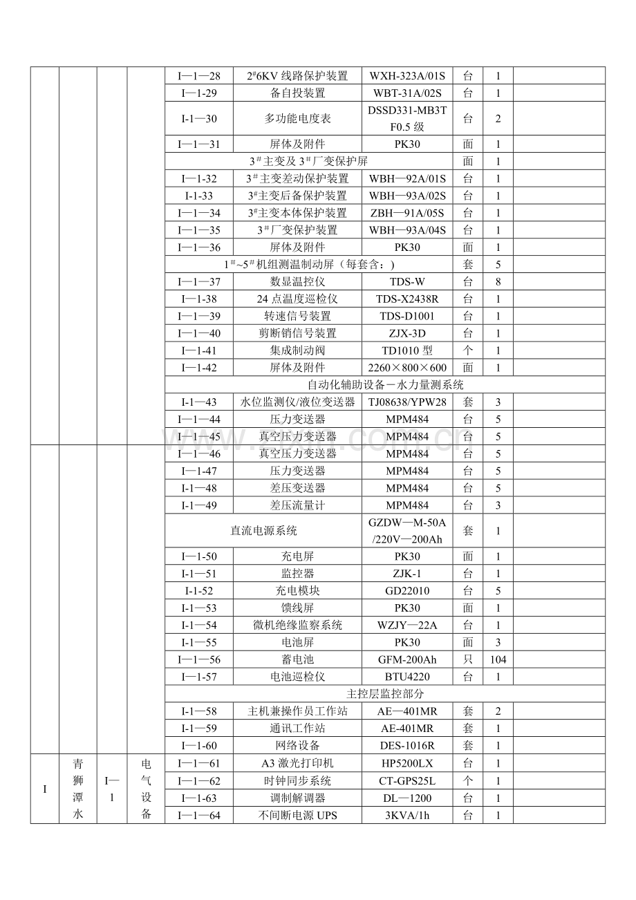 水利水电工程项目划分表.doc_第2页