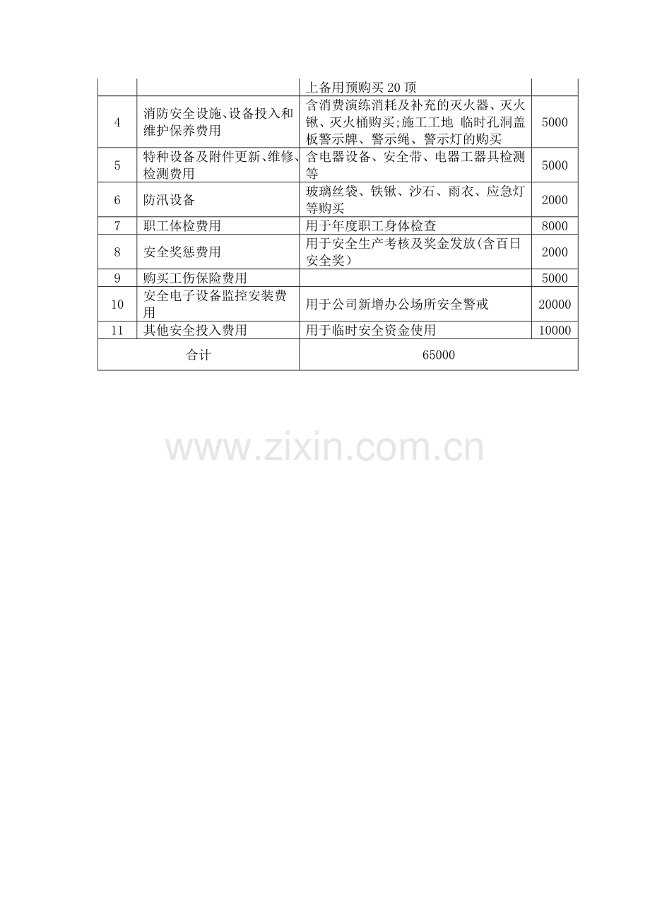 安全生产经费预算.docx_第2页
