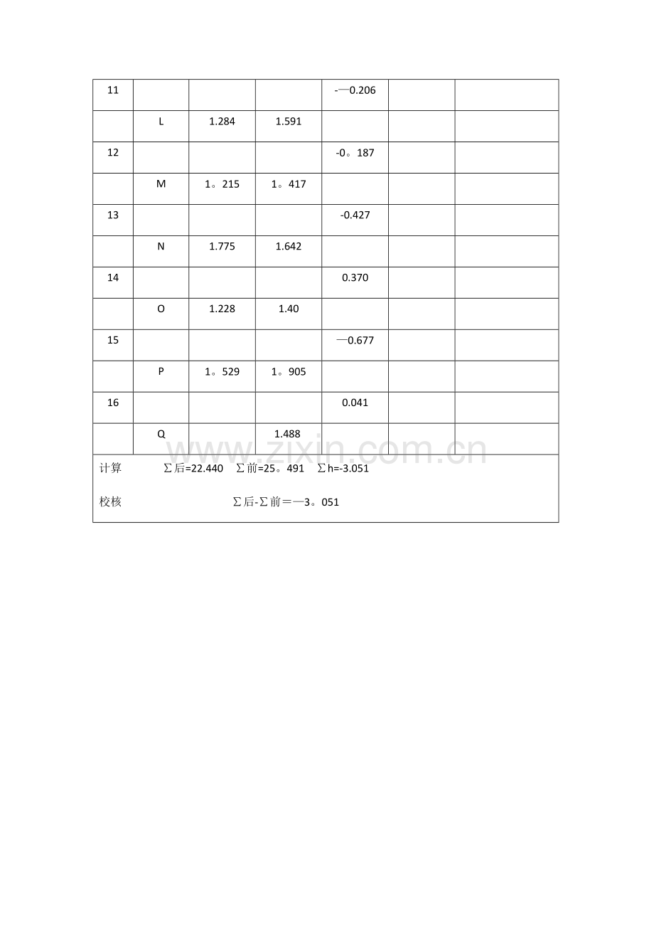 水准测量记录表范本.docx_第2页