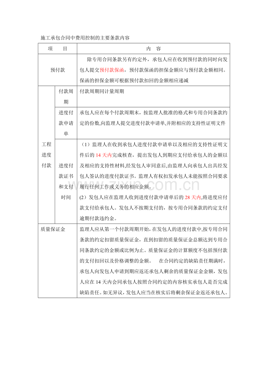 竣工验收等时间节点规定.doc_第1页