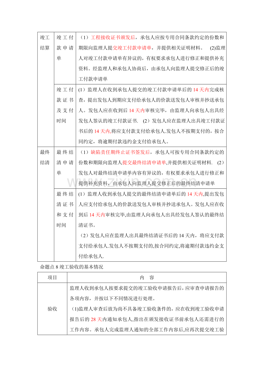 竣工验收等时间节点规定.doc_第2页