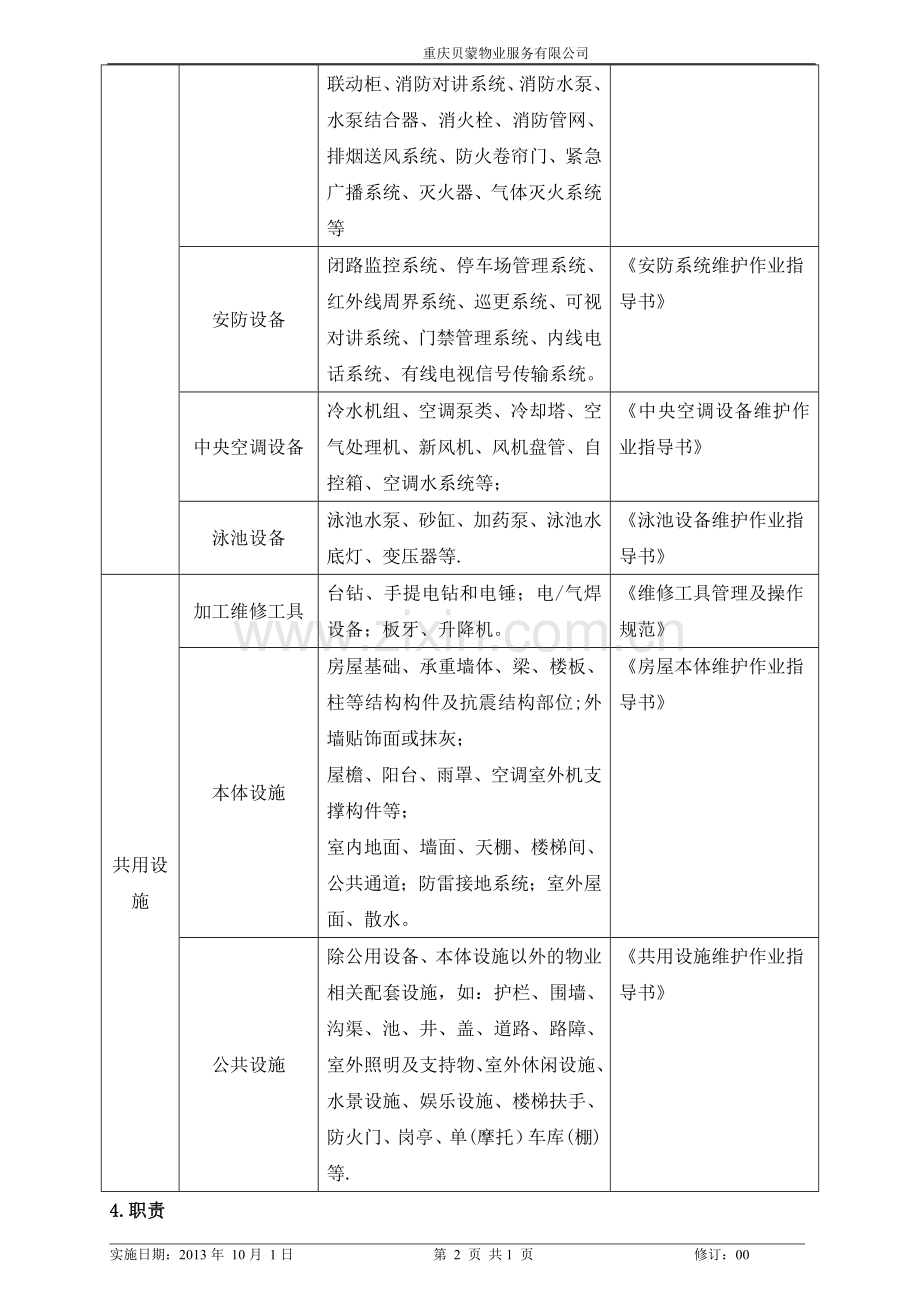设施设备维修养护管理职责说明书.doc_第2页