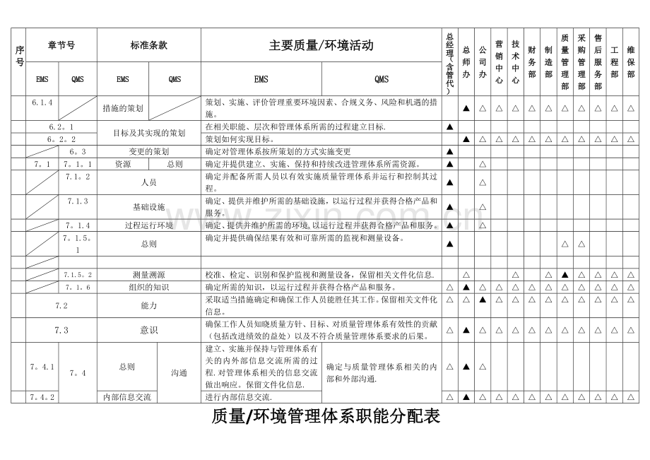新版质量环境管理体系职能分配表.docx_第2页