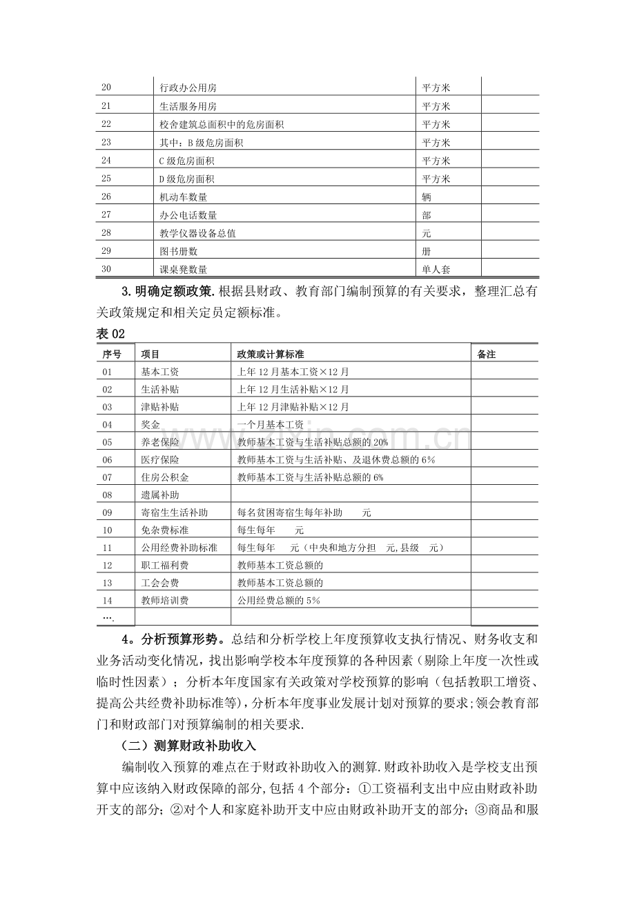 中学预算编制程序.doc_第2页