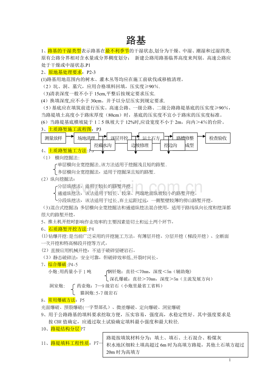 一建公路工程第四版知识点总结.doc_第1页
