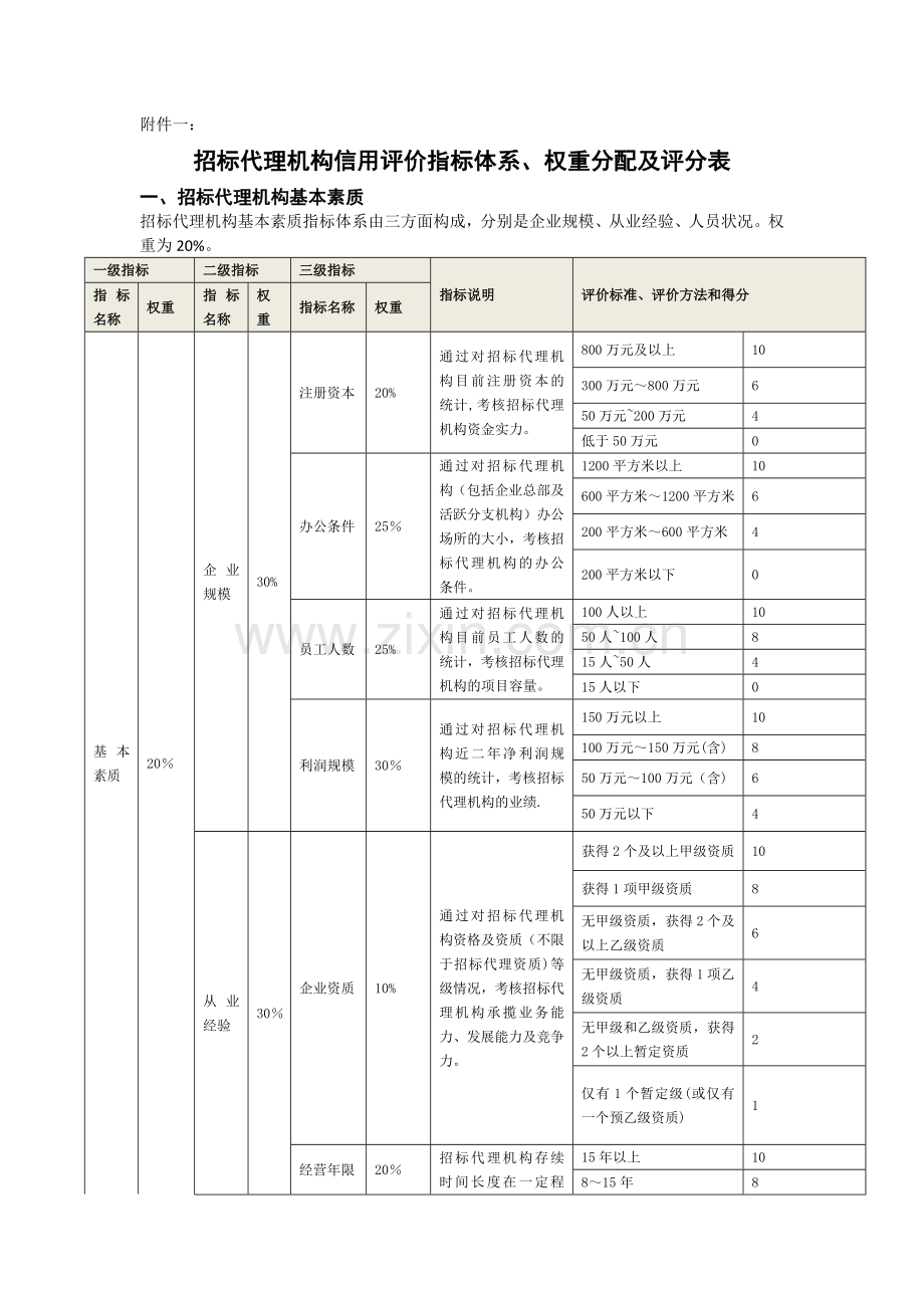 招标代理机构信用评价指标体系、权重分配及评分表.doc_第1页