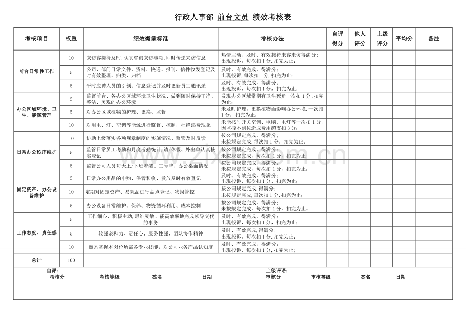 行政前台-绩效考核.doc_第1页