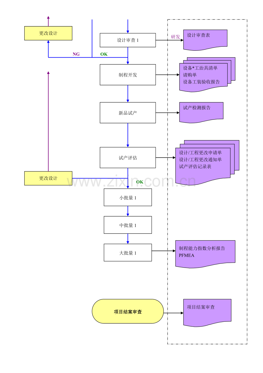 委托开发流程.doc_第2页