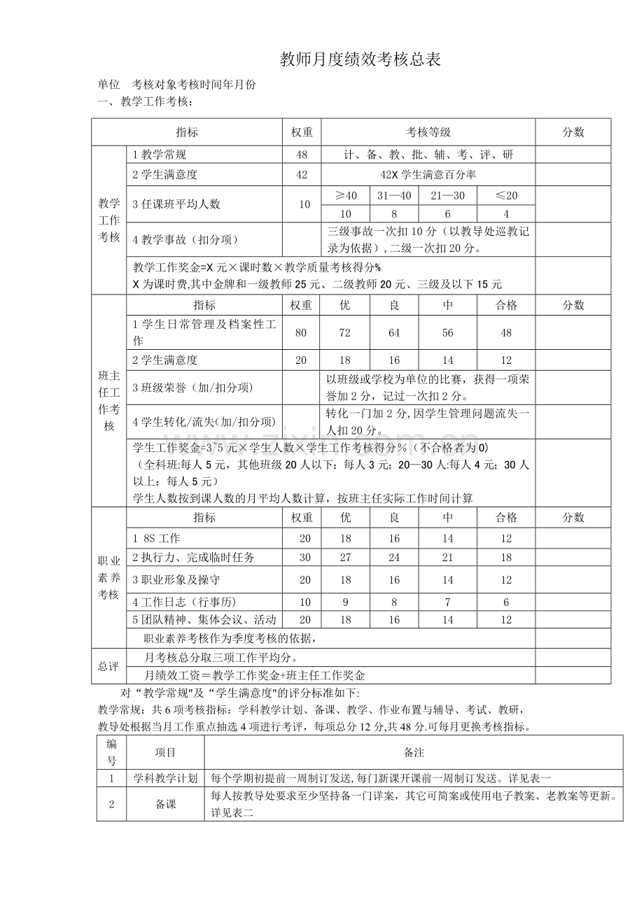 教师月度绩效考核总表及细表.doc_第1页