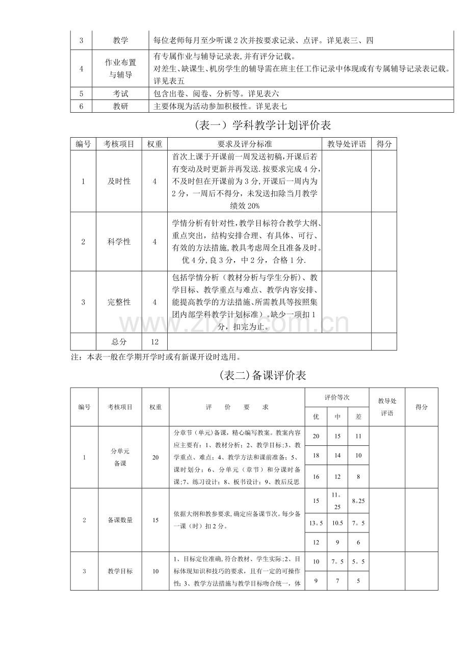 教师月度绩效考核总表及细表.doc_第2页