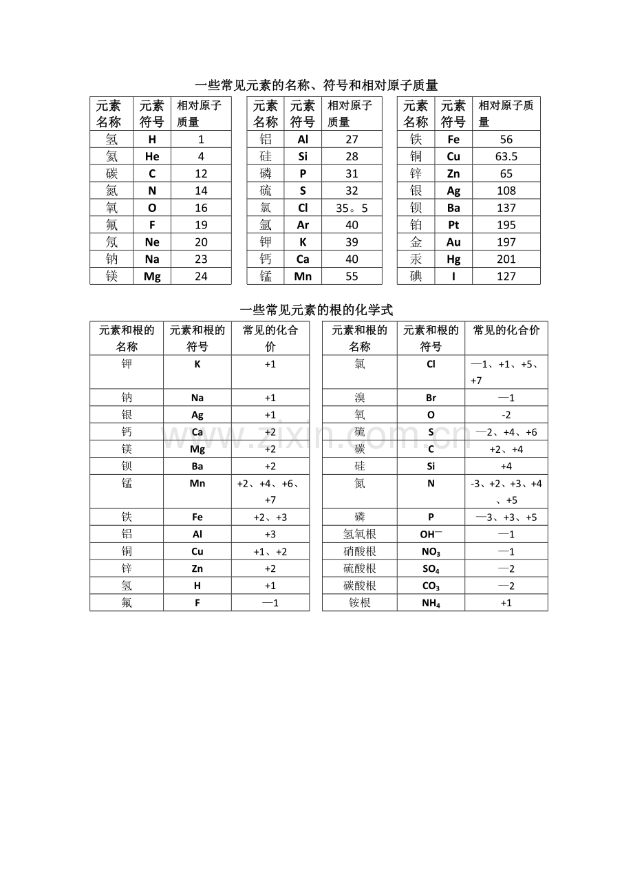 常用化学价表格.doc_第1页