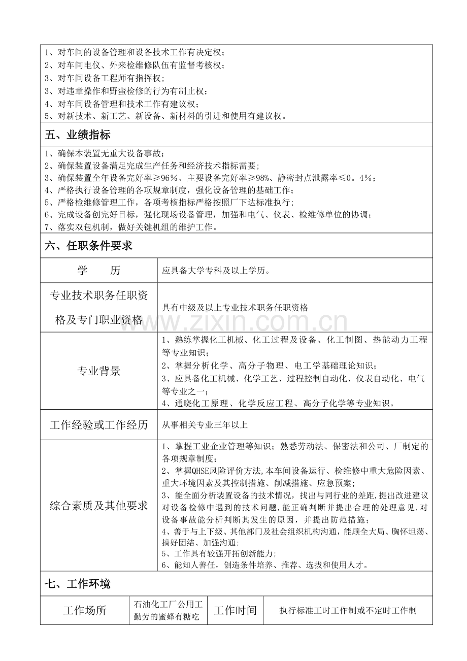设备组长岗位职责描述.doc_第2页