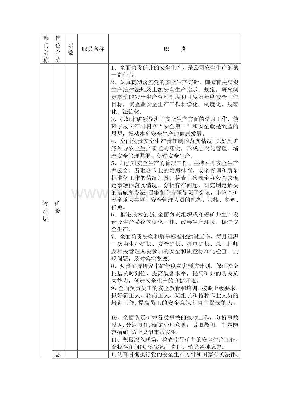 煤矿岗位说明书.doc_第1页