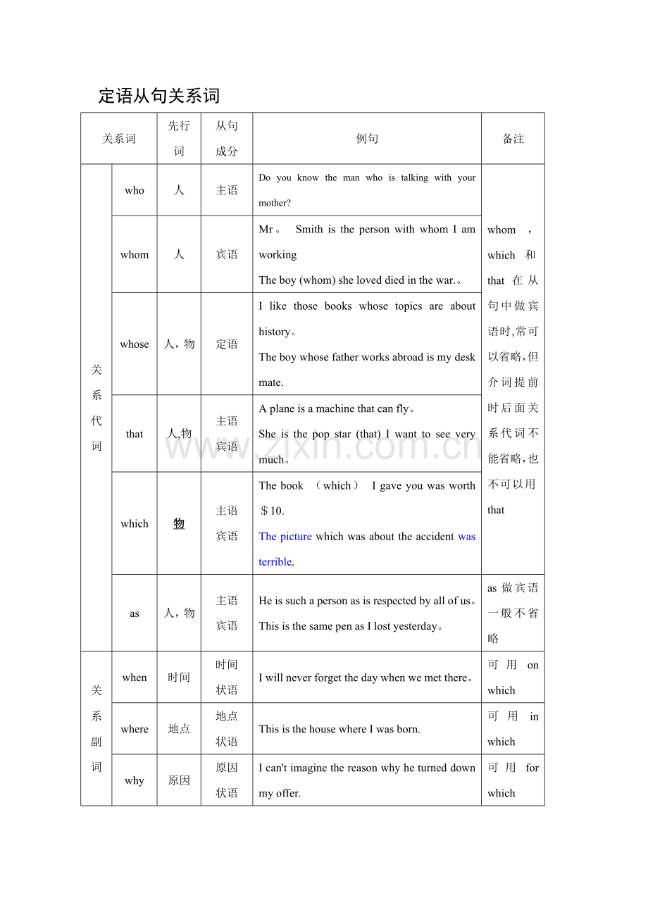 定语从句关系词表格.doc_第1页