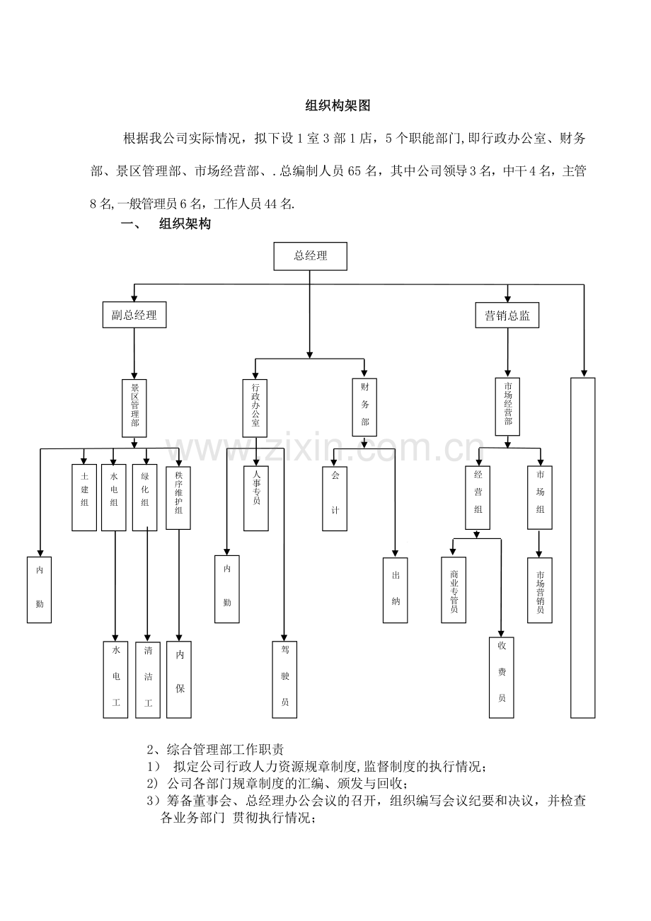 组织架构及岗位职责(DOC).doc_第1页