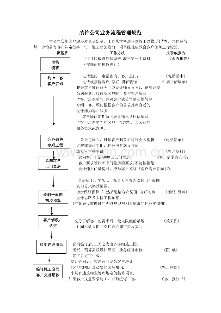 装饰公司业务流程管理规范.doc_第1页