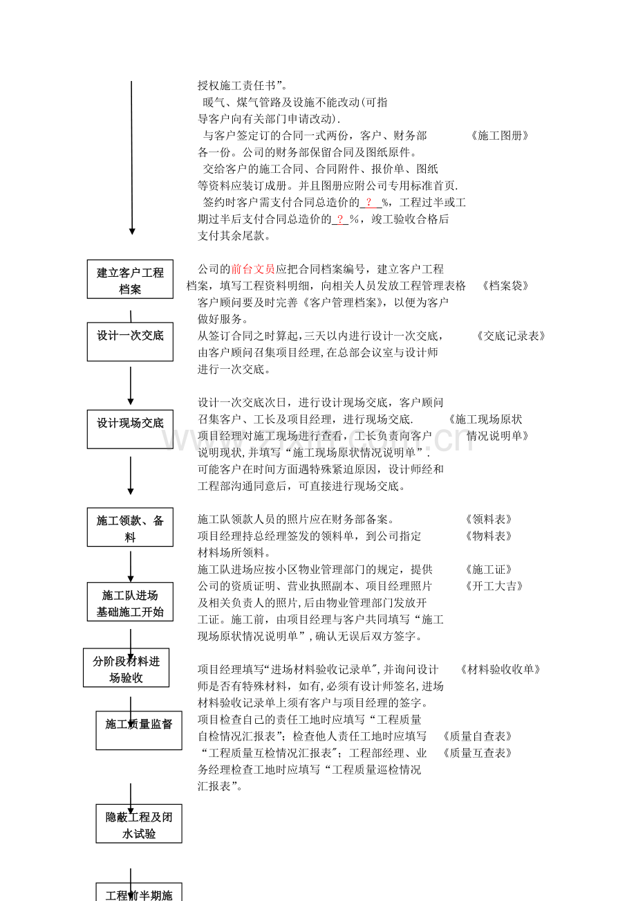 装饰公司业务流程管理规范.doc_第2页