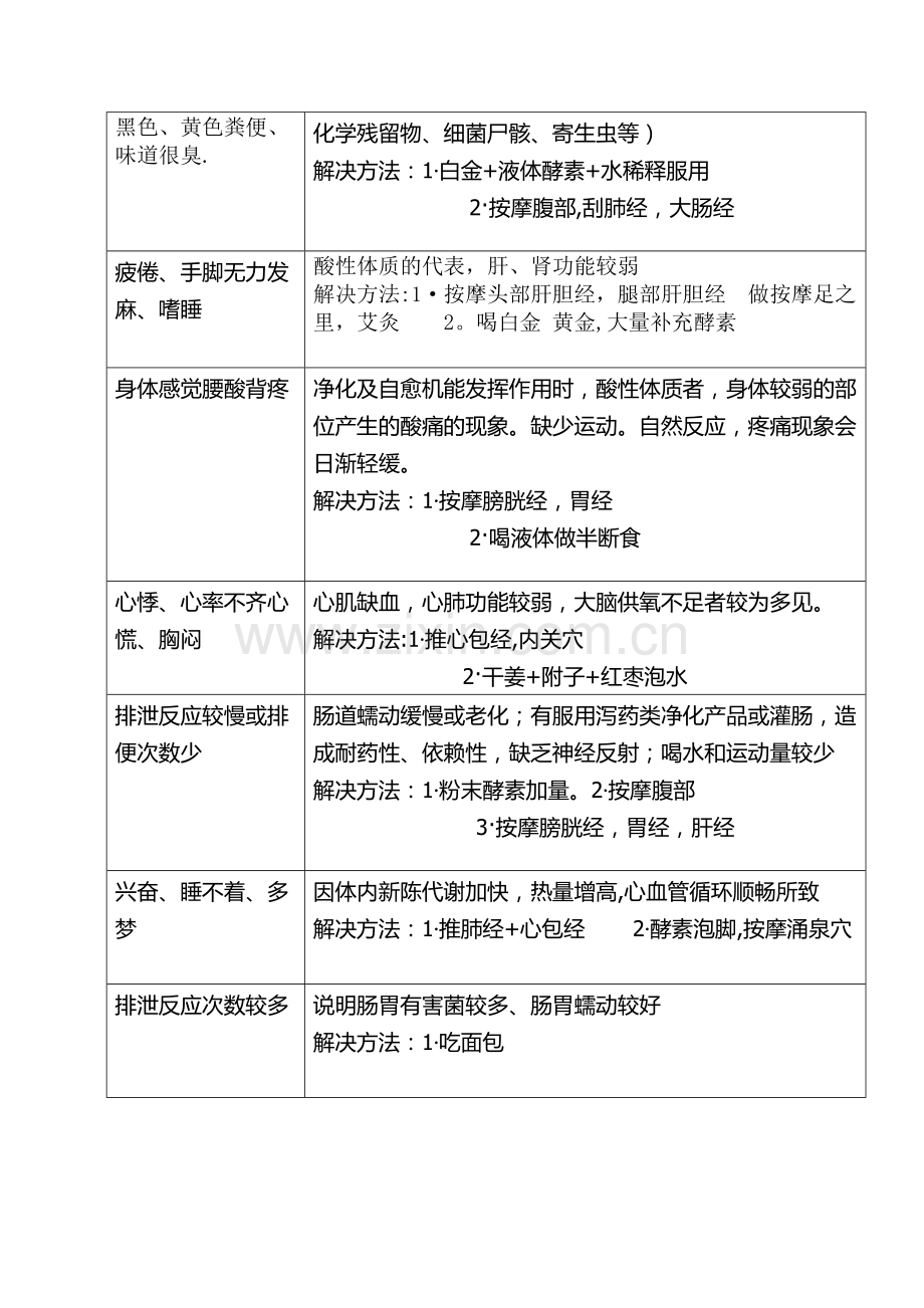 好转反应解决方案.doc_第2页