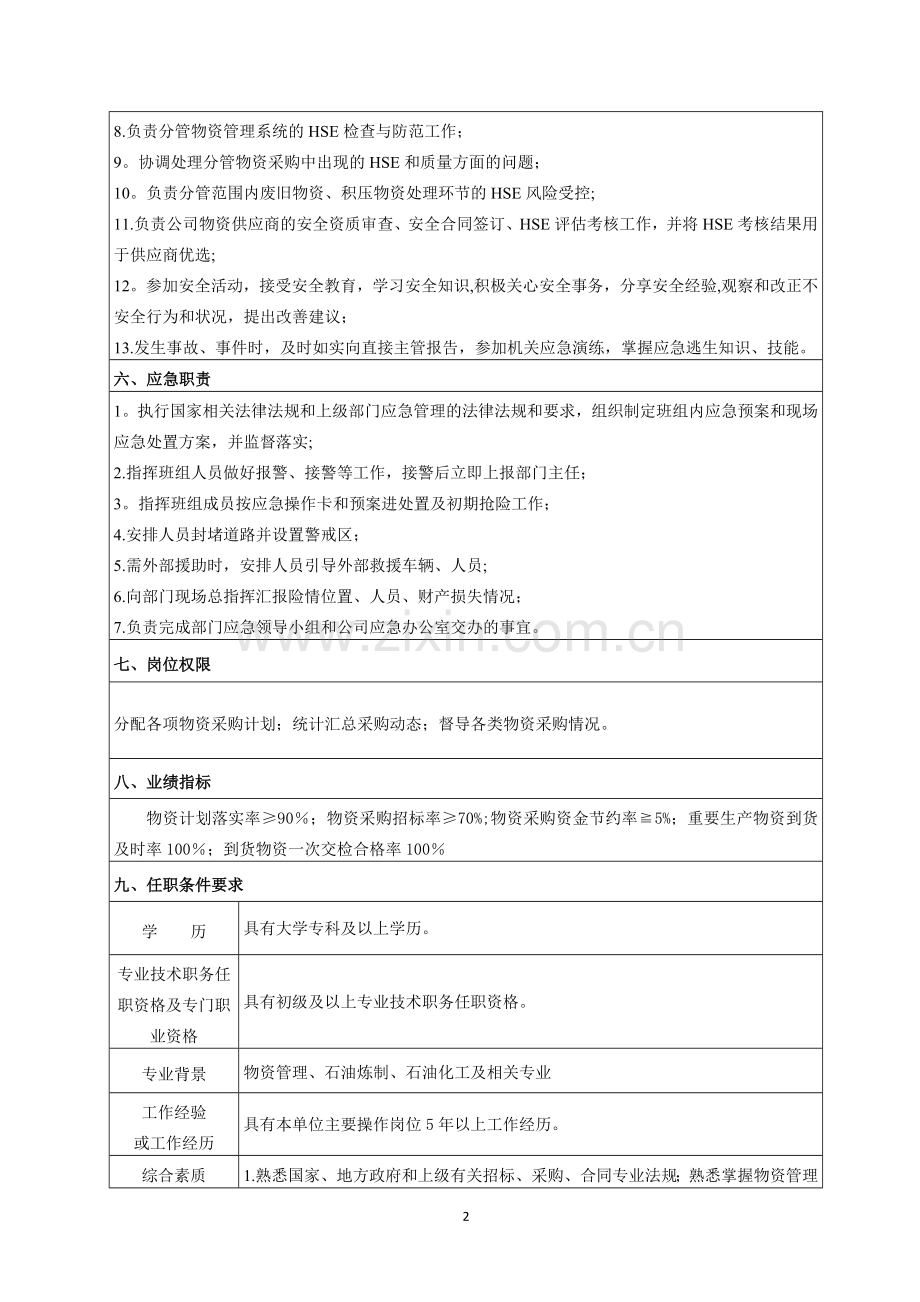 计划采购管理岗位职责描述.doc_第2页