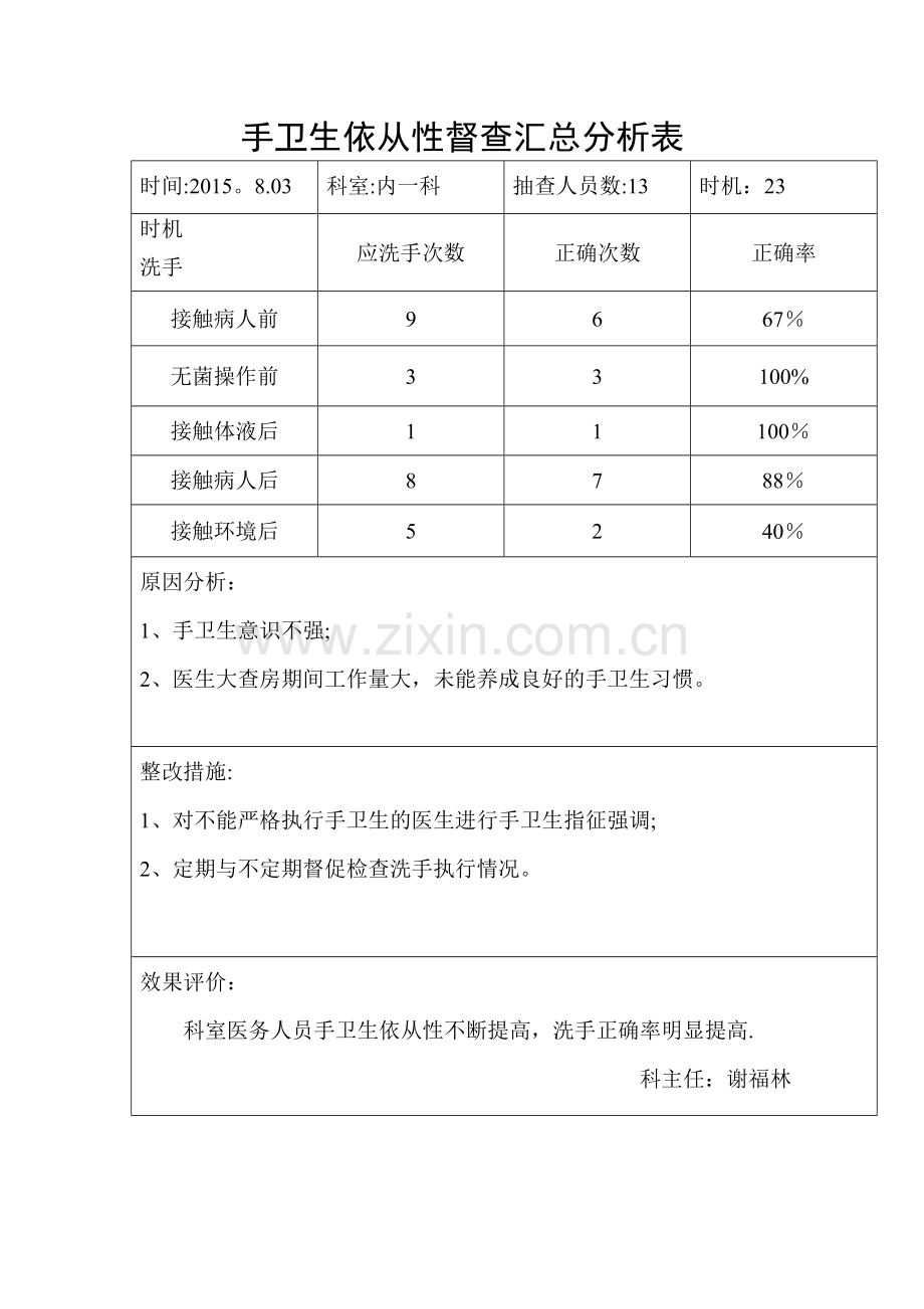 手卫生依从性督查汇总分析表.doc_第1页