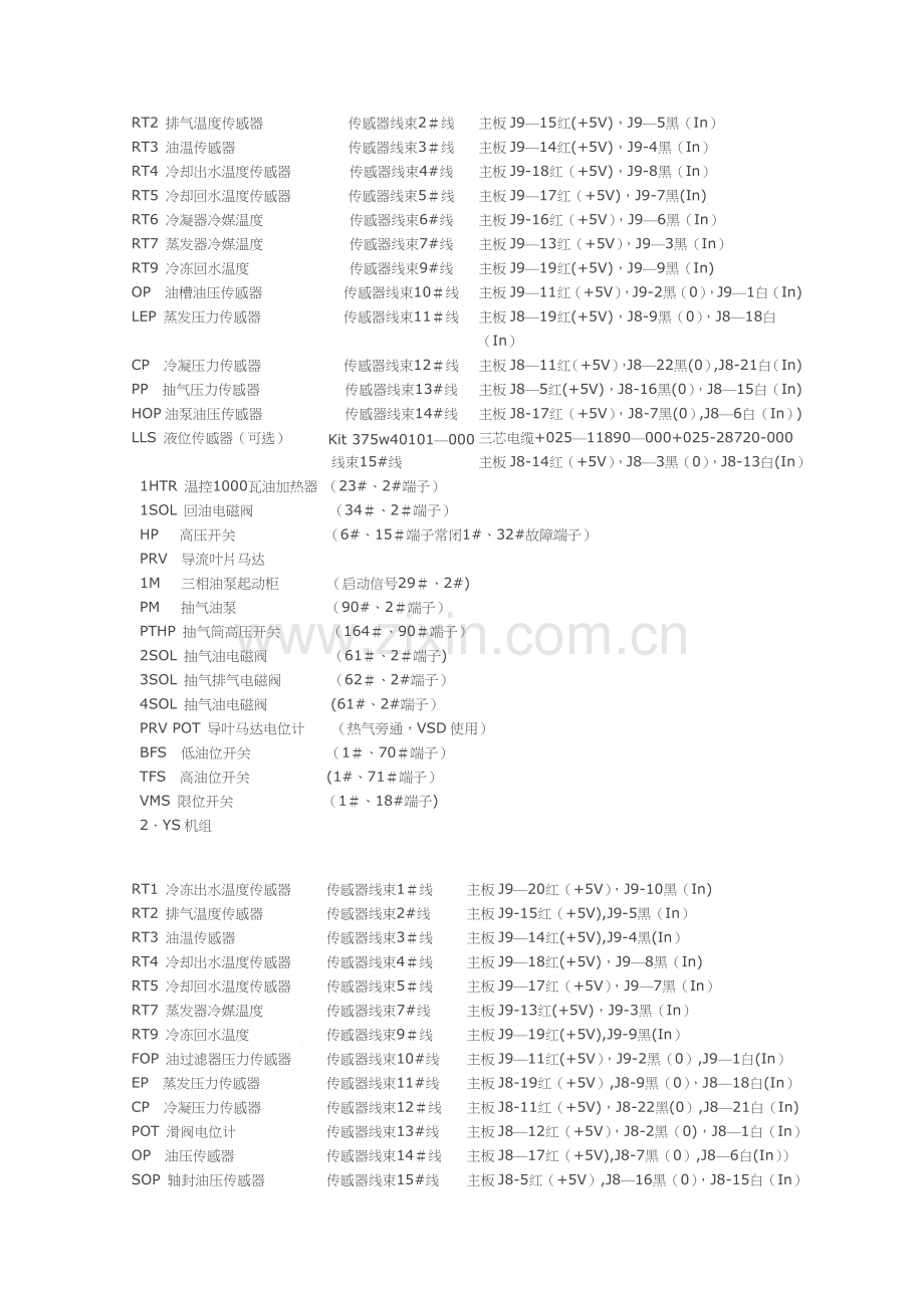 约克大型冷水机组开机调试前检查标准操作程序-secret.doc_第2页