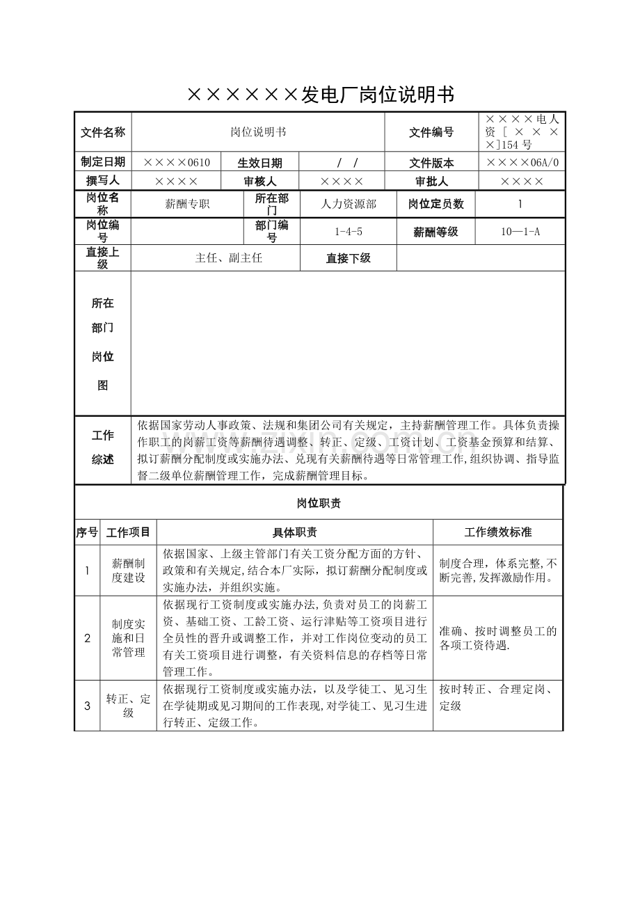 薪酬专职岗位说明书.doc_第1页
