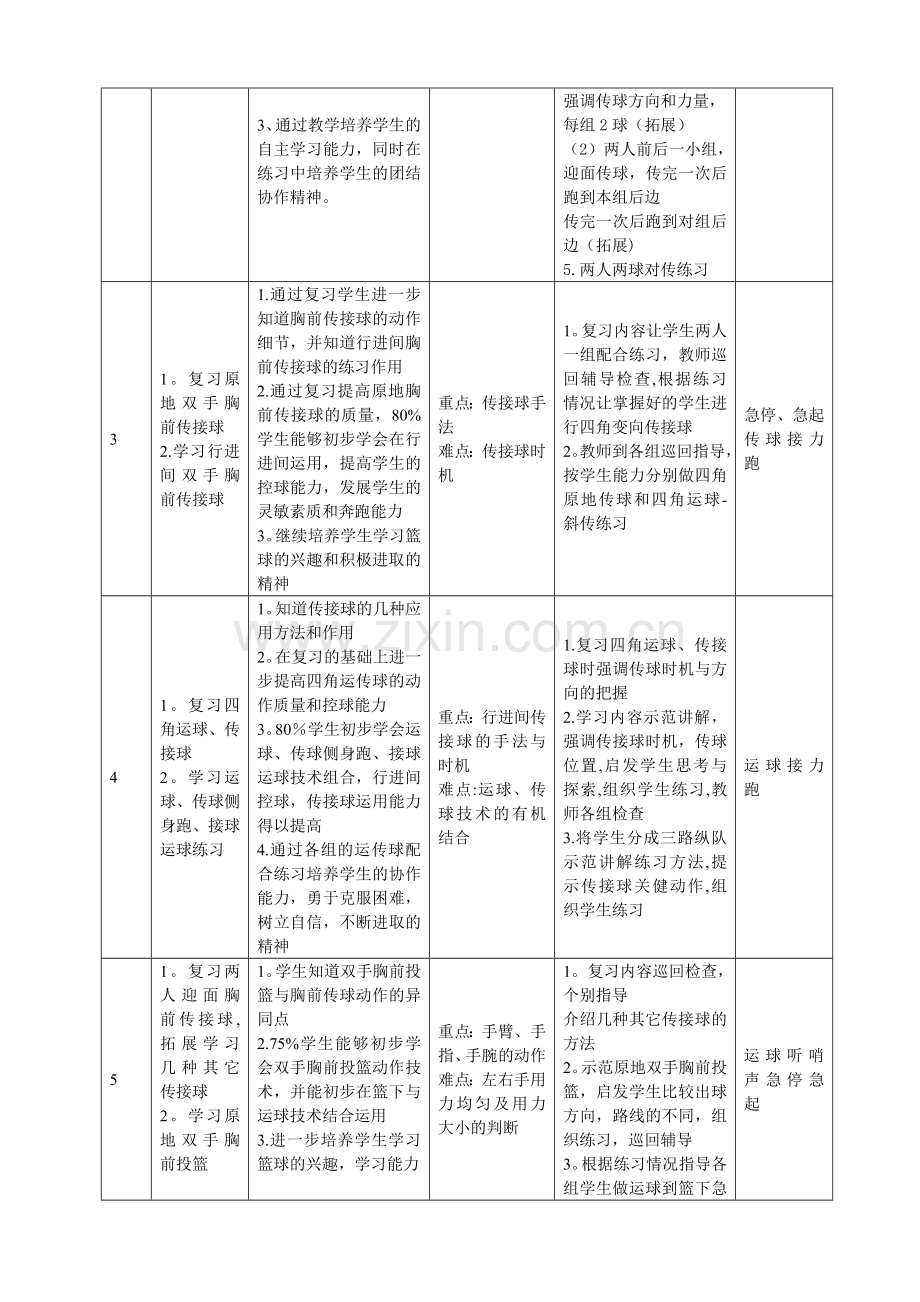 篮球——双手胸前传接球-课时计划+单元计划.doc_第2页
