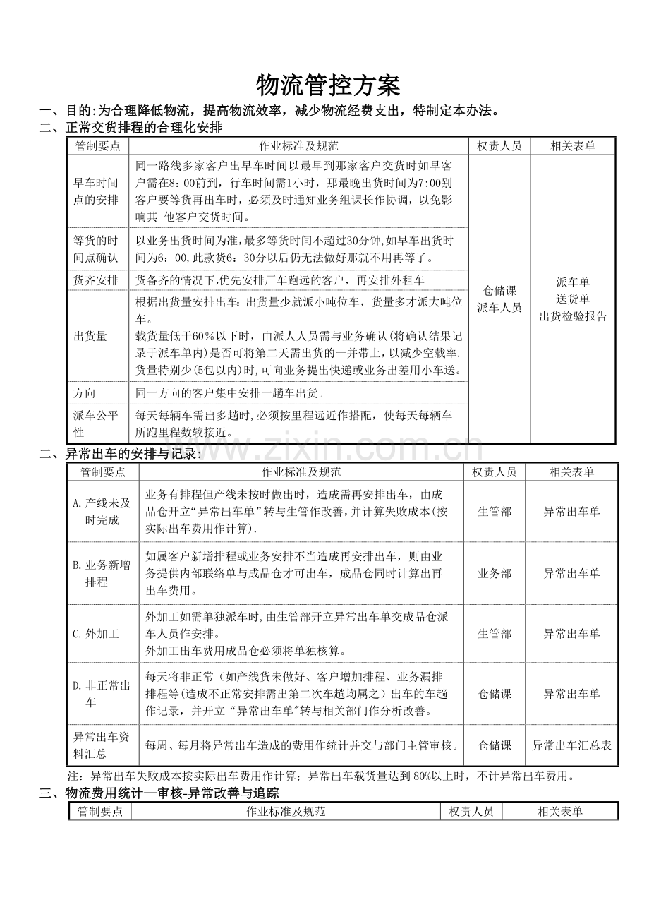 物流管控方案.doc_第1页