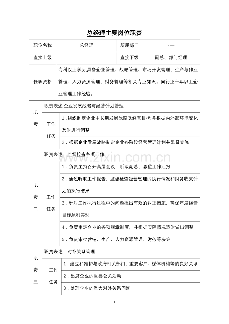总经理主要岗位职责及考核指标.doc_第1页