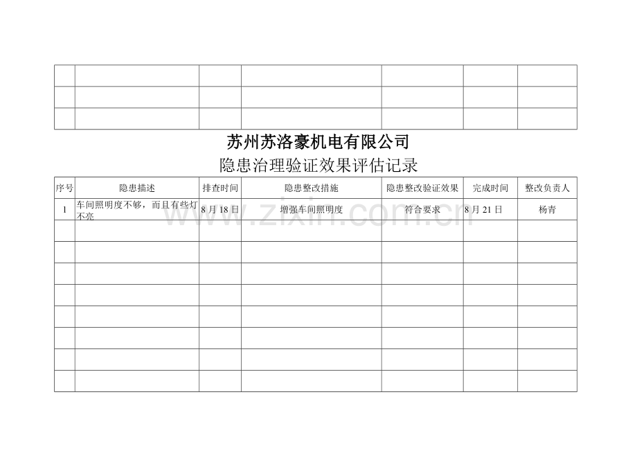 年安全生产隐患排查治理效果评估.doc_第2页